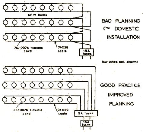 maximum lighting outlet per circuit